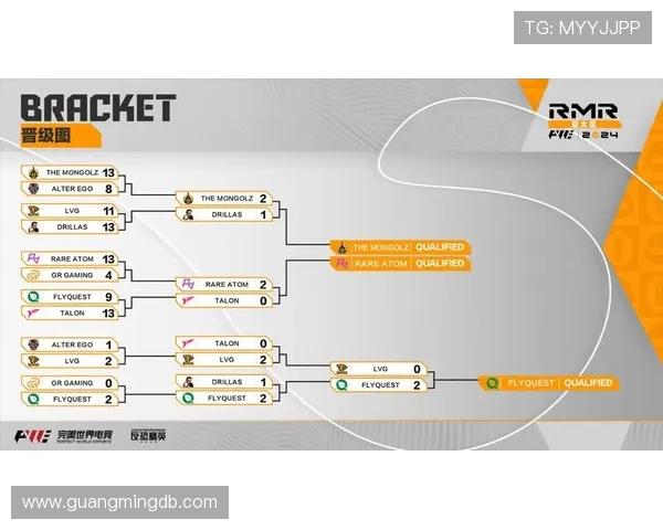V5战队在Major赛积分榜上以55分稳居第一竞争激烈的赛季引发关注 V5战队在Major赛积分榜上以55分稳居第一竞争激烈的赛季引发关注