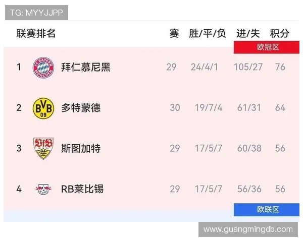 拜仁慕尼黑主场迎战沃尔斯堡争夺德甲积分榜领先地位 拜仁慕尼黑主场迎战沃尔斯堡争夺德甲积分榜领先地位